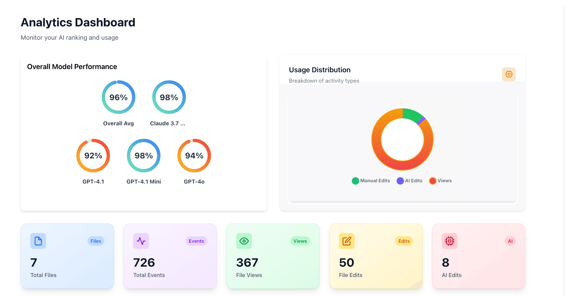 Comprehensive Analytics